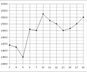 Снимок экрана 2011-12-22 в 19.57.34