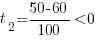 t_2={50-60}/{100}<0