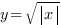 y=sqrt{delim{|}x{|}}