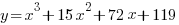 y=x^3+15x^2+72x+119