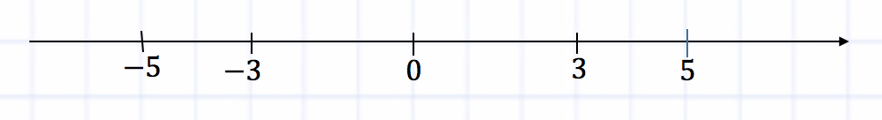 102
