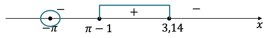 103