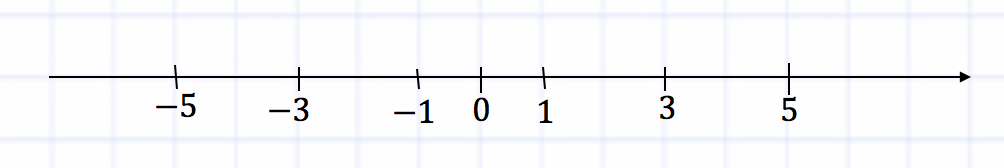 103